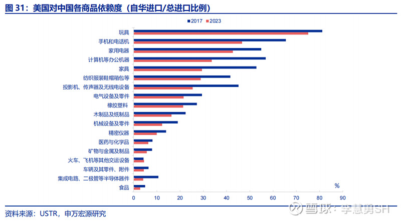 深度 | 降息交易中观视角下的机遇与风险  第32张