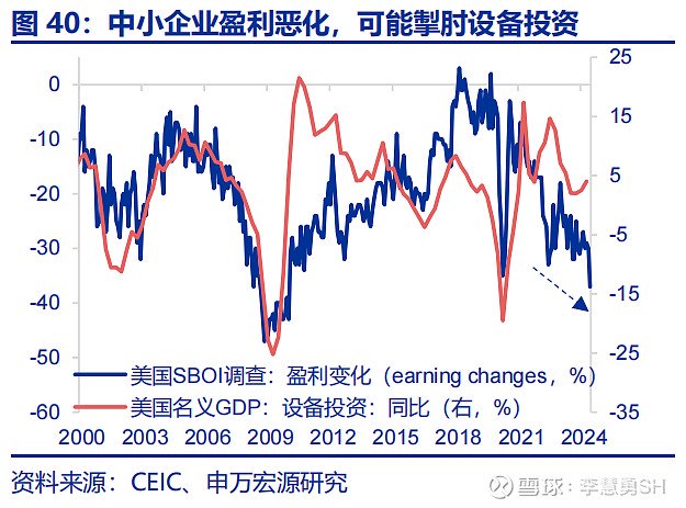 深度 | 降息交易中观视角下的机遇与风险  第41张