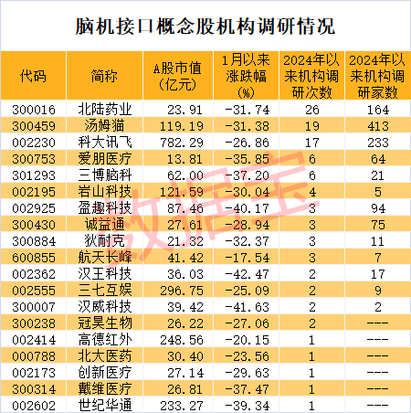 突发利空，一次性手套龙头“中枪”？马斯克旗下脑机接口公司新进展，这些概念股被机构盯上  第4张