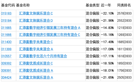 汇添富明星基金经理杨瑨汇添富文体娱乐5年风格漂移严重，托管行工商银行躺枪  第3张