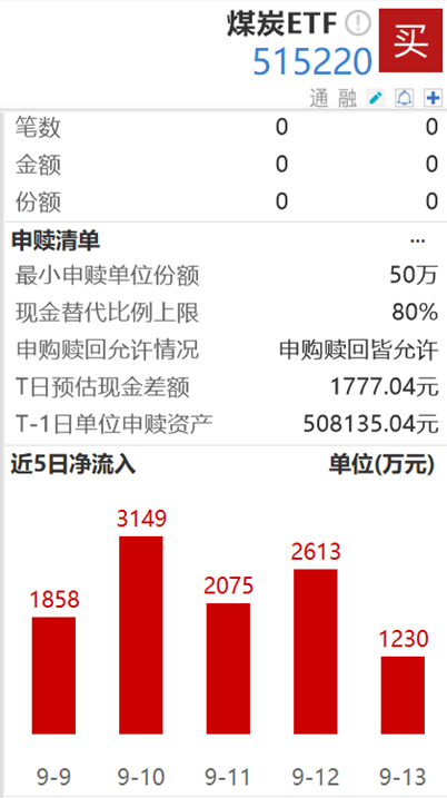 ETF日报：下半年汽车行业景气度有望改善，可持续关注新能源车ETF、汽车ETF  第3张