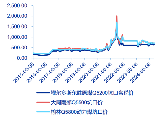 ETF日报：下半年汽车行业景气度有望改善，可持续关注新能源车ETF、汽车ETF  第4张