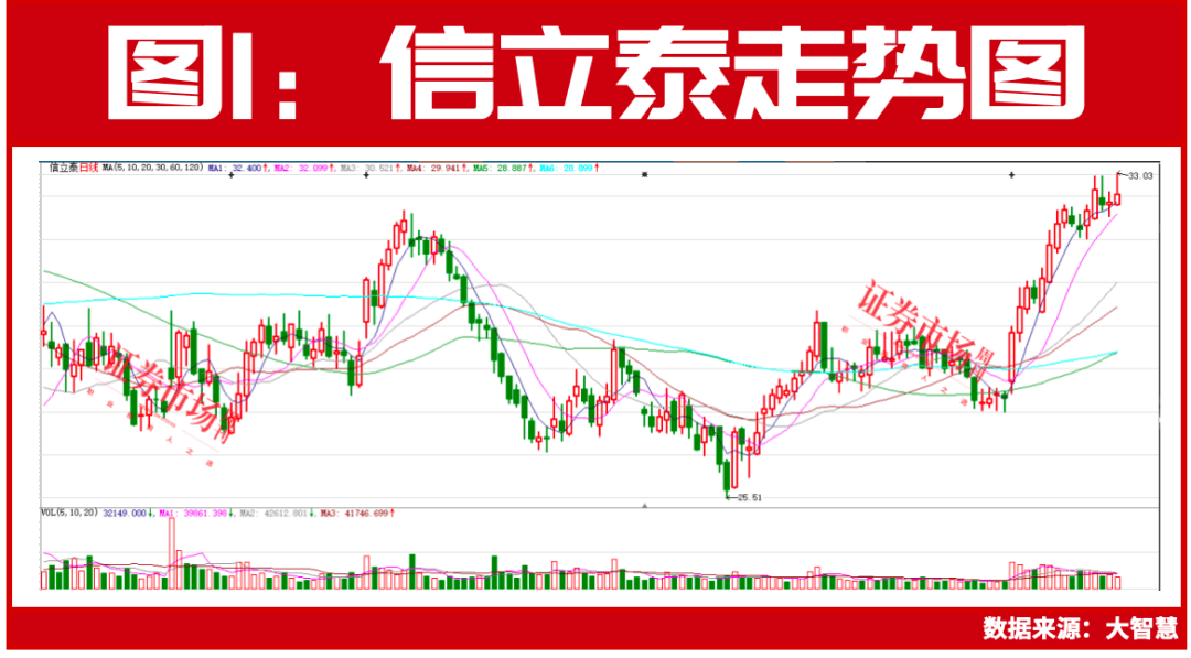 “国家队”强势出手！近200亿资金剑指这两家北京公司！  第2张