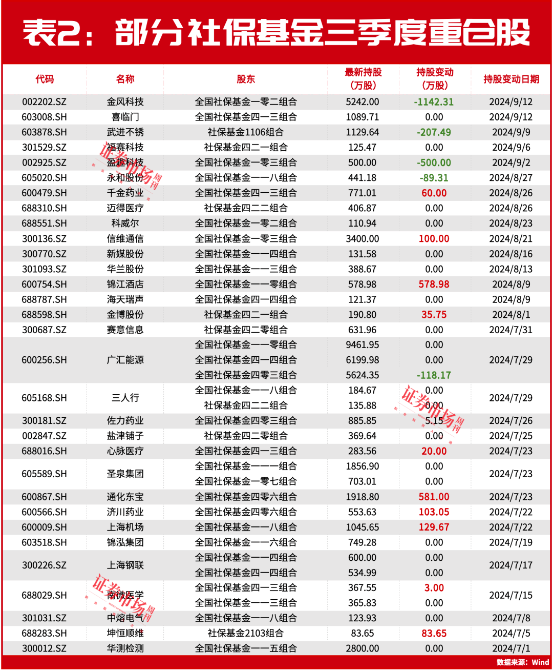 “国家队”强势出手！近200亿资金剑指这两家北京公司！  第3张