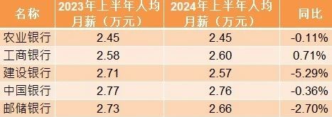 工行中层人事调整持续 上半年减员超万人  第7张