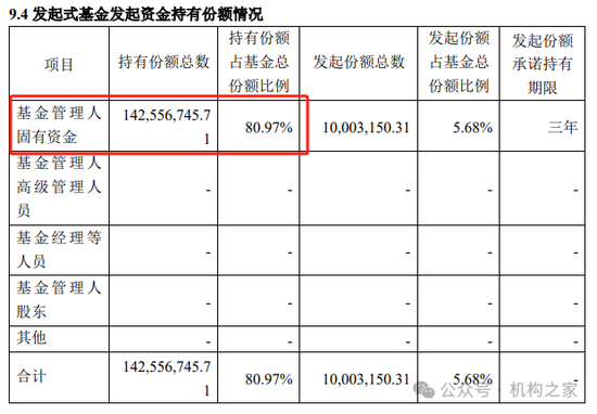 中银基金邢秋羽突然卸任所有基金经理职务！FOF一姐清盘压力巨大曾获公司自购力挺  第6张