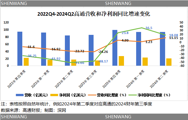 盯上“老大哥”英特尔？收购难解高通的中年危机  第2张