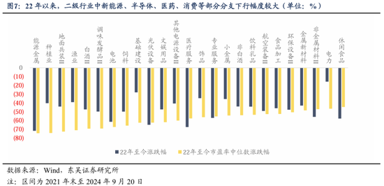 东吴策略：美联储降息落地后 A股买什么？  第8张