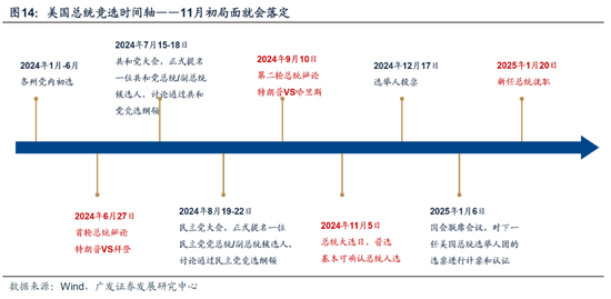 广发策略：从业绩与股价的季节性规律来看，四季度往往先“炒当下”后“炒预期”  第3张