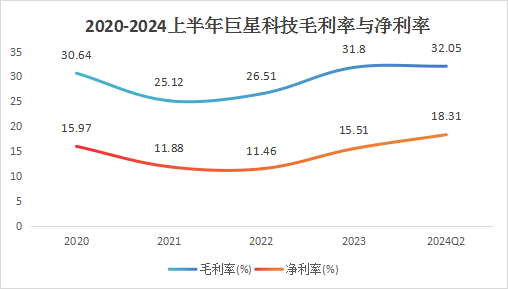 爆发！002444，亚洲第一，A股最能赚钱的现金奶牛！  第4张