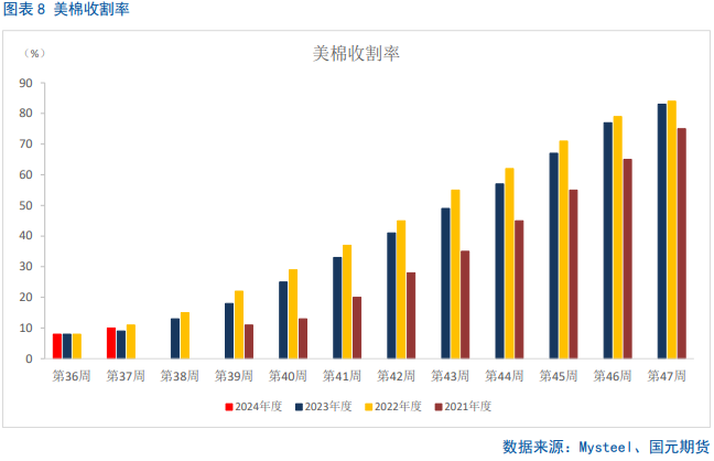 【棉花季报】双底已成，棉价可期  第9张