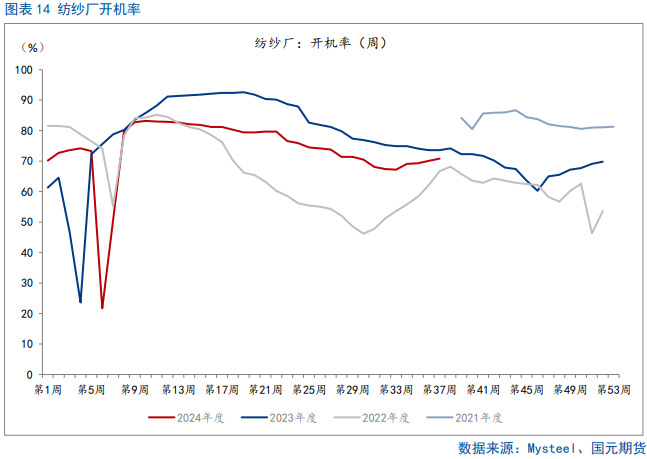 【棉花季报】双底已成，棉价可期  第14张