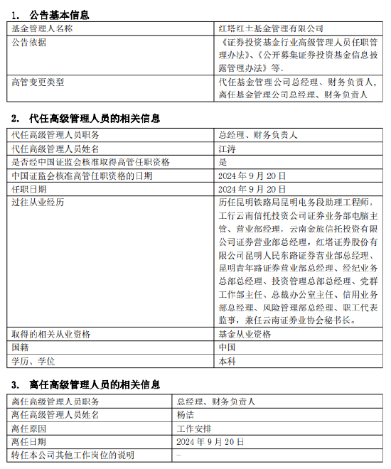 红塔红土基金董事长、总经理同一日离任：上半年净利润-2206万 新任江涛为董事长 代任总经理职务  第2张