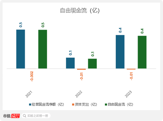 扒窃对手商业数据，创始人获刑隐退幕后，元光科技：高度依赖“车来了”APP，港股IPO是起点还是终点？  第8张