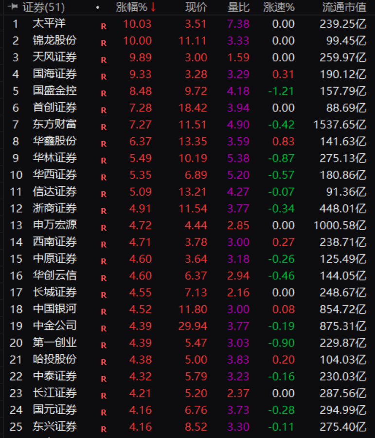 “平准基金”刷屏！首期互换便利操作规模5000亿，资金只能投资股市！A股港股沸腾，利好力度有多大？  第2张