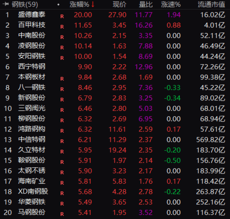 “平准基金”刷屏！首期互换便利操作规模5000亿，资金只能投资股市！A股港股沸腾，利好力度有多大？  第3张