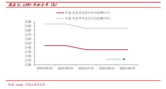 央行一次性宣布三大重磅利好政策 后续影响如何？多位经济学家火线解读  第3张