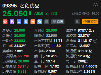 收评：恒指突破万九关口！恒生科指高涨5.88%大金融、地产等板块全线上扬  第7张