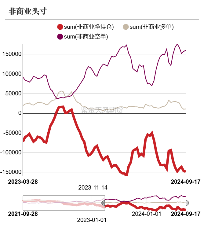 菜粕：需求疲软  第3张