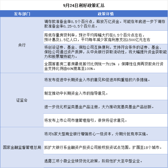 政策端王炸，港股A股齐齐暴涨！今日涨幅居前的ETF或成行情主线？