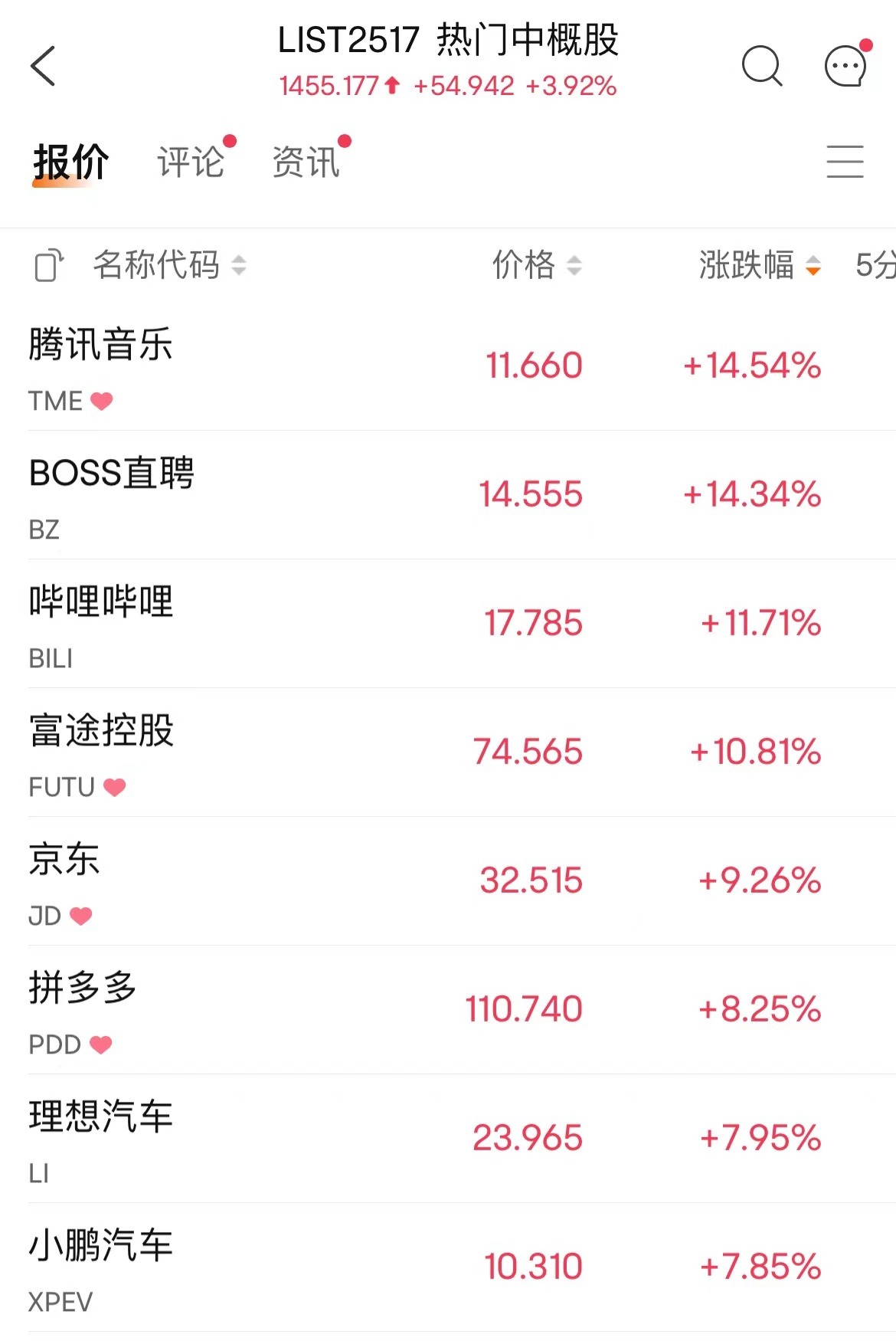 中国资产全面爆发！多家外资机构发声，大摩：A股或跑赢新兴市场  第2张