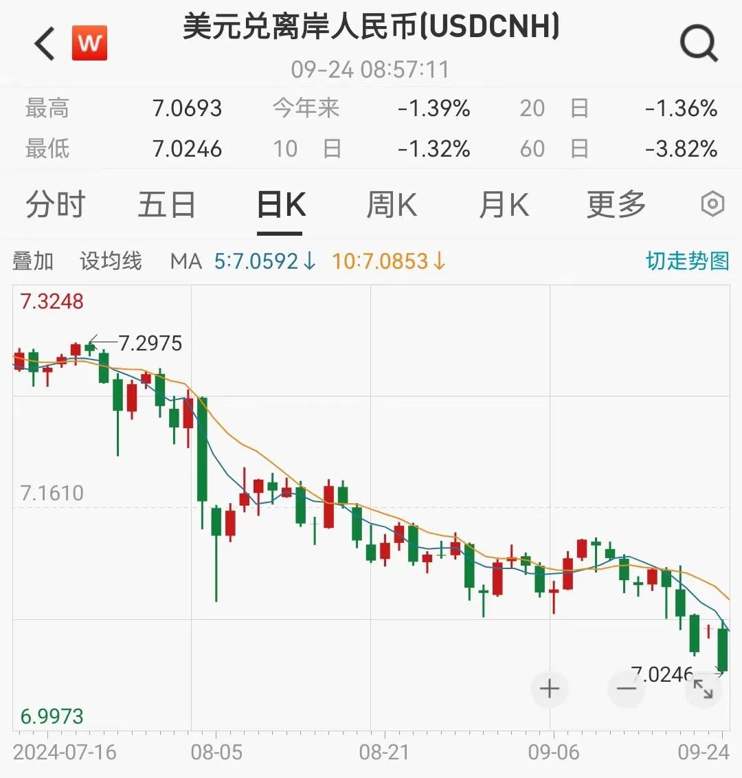 重大信号！全球资金涌入中国资产  第5张