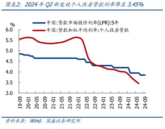 国盛证券首席经济学家熊园：9.24一揽子政策的4点理解，转向的开始  第2张