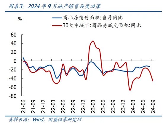 国盛证券首席经济学家熊园：9.24一揽子政策的4点理解，转向的开始  第3张