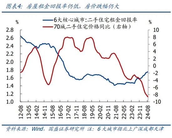 国盛证券首席经济学家熊园：9.24一揽子政策的4点理解，转向的开始  第4张