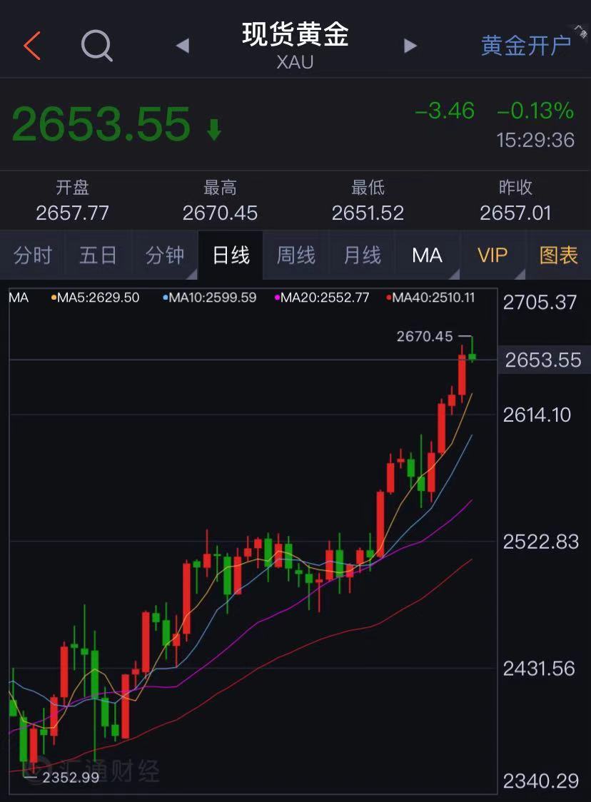 黄金再创新高！金饰价格涨到778元/克！全球黄金值多少钱？答案：20万亿美元